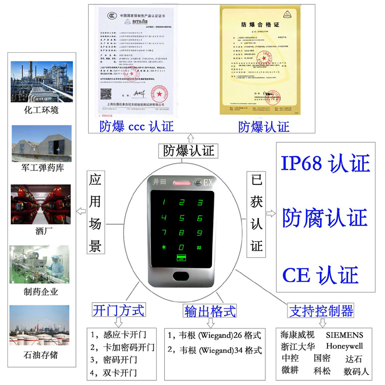 福彩3D今天开机号试机号关注金防爆门禁系统的防爆门禁刷卡器的选材要点